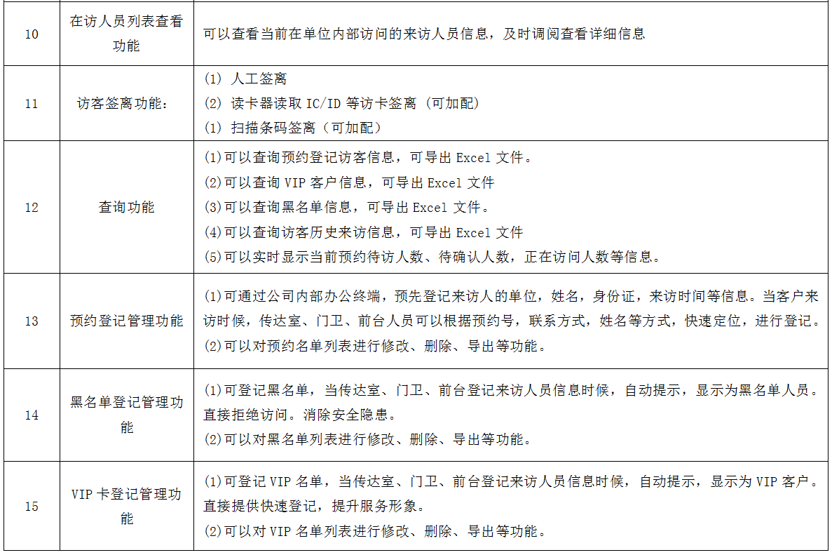 訪客管理功能
