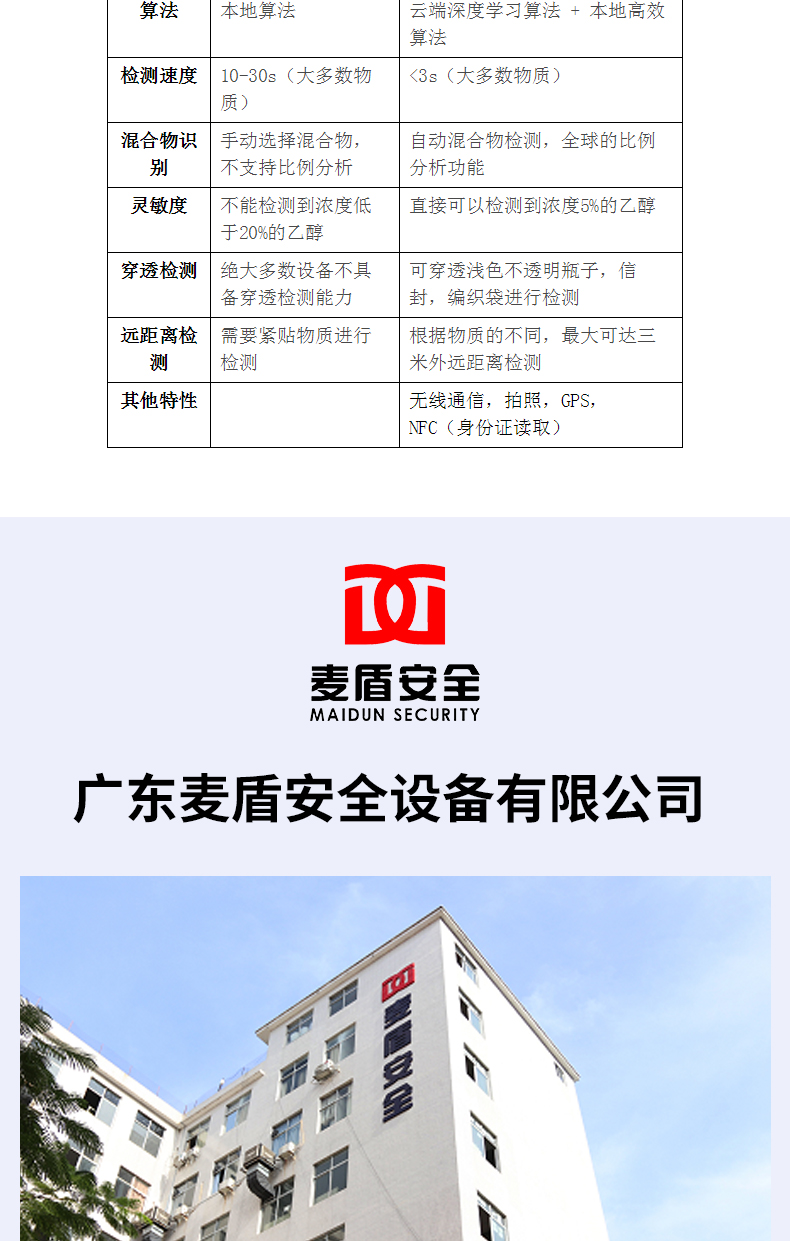 云端智能手持式拉曼檢測儀_05.jpg