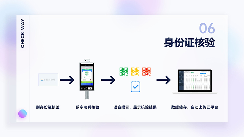 數字哨兵產品介紹中性版_8.jpg